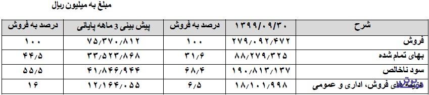 فملی