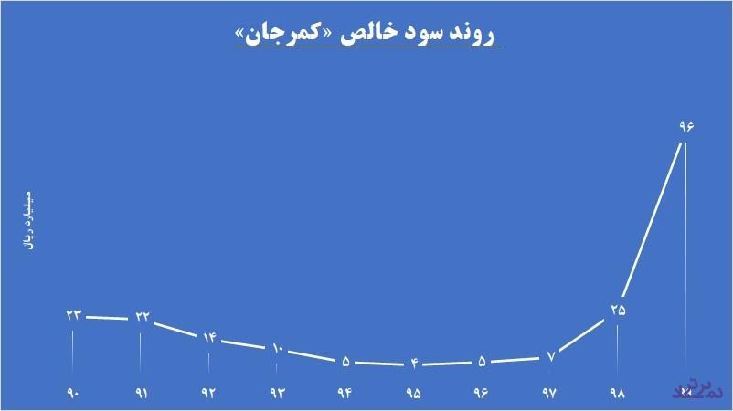 کمرجان