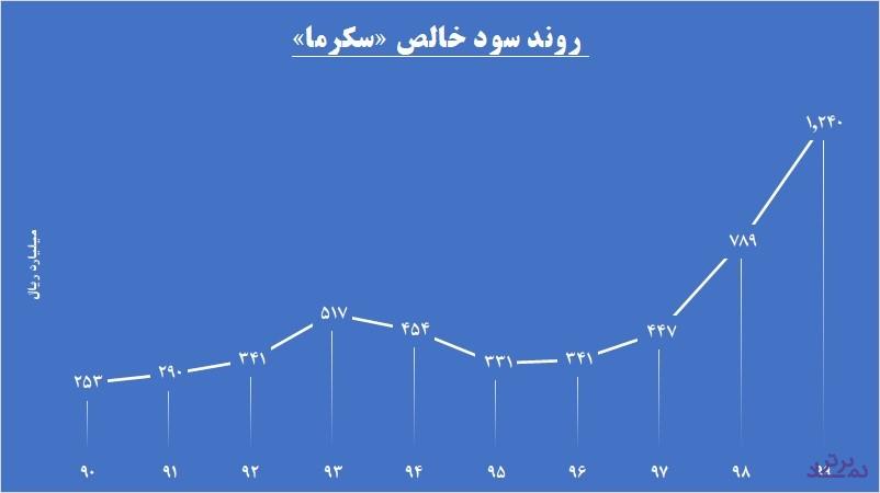 سکرما