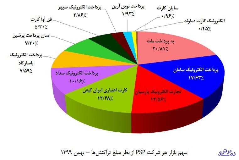 پارسیان تاپکیش