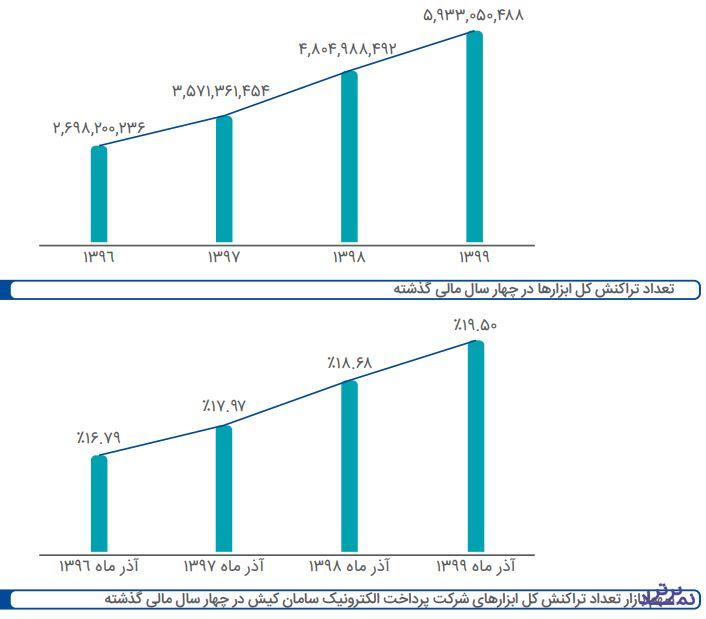 سامان کیش