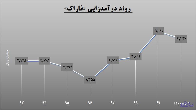 ماشین سازی اراک