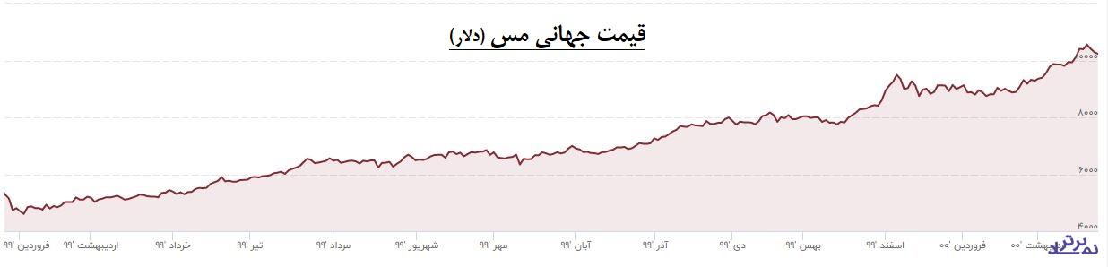 فباهنر