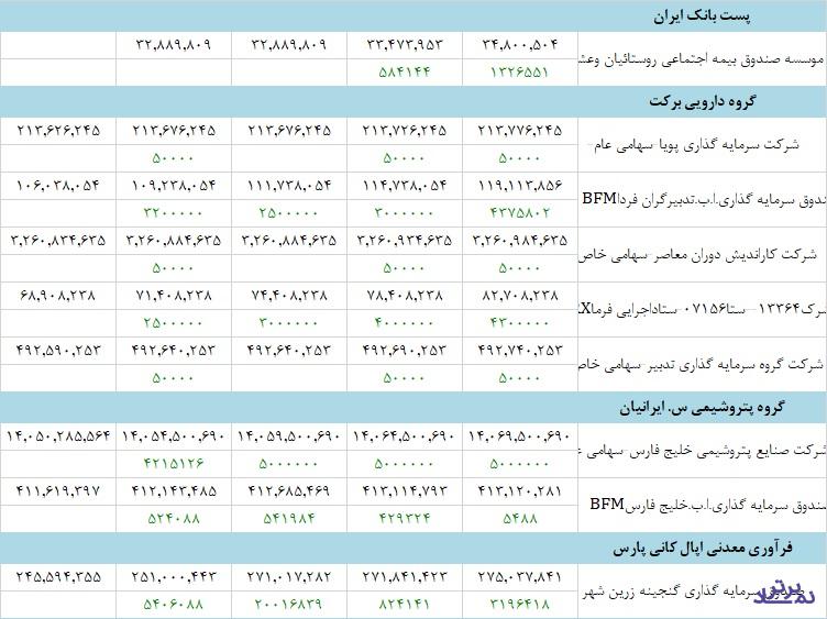 بازار سرمایه