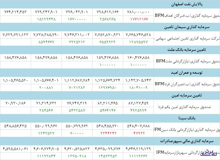 بازار سرمایه 3
