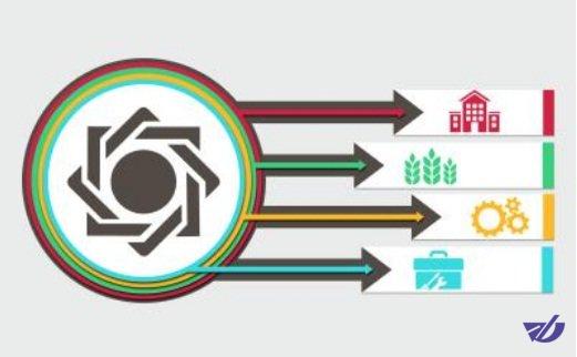 سهم ۵۰ هزار میلیاردی صنعت، معدن و تجارت از تسهیلات بانکی