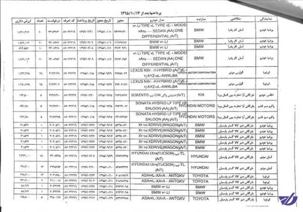 اسناد رسمی سر از تلویزیون در آورد!