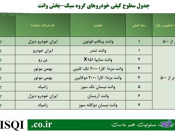 16 خودروی ایرانی با چهار ستاره کیفی!