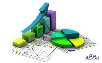 اقدامات گروه آمار و تحلیل ریسک سازمان بورس و اوراق بهادار و برنامه های توسعه ای