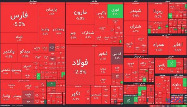  بورس منفی شروع شد