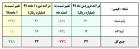 رشد 78 درصدی در کپشیر