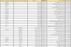 لیست ۹ میلیارد دلاری از وارد کنندگان مبهم ماند